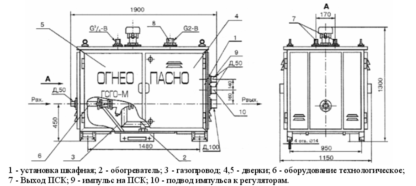 ГАЗОРЕГУЛЯТОРНЫЙ ПУНКТ ШКАФНОЙ ГСГО-М