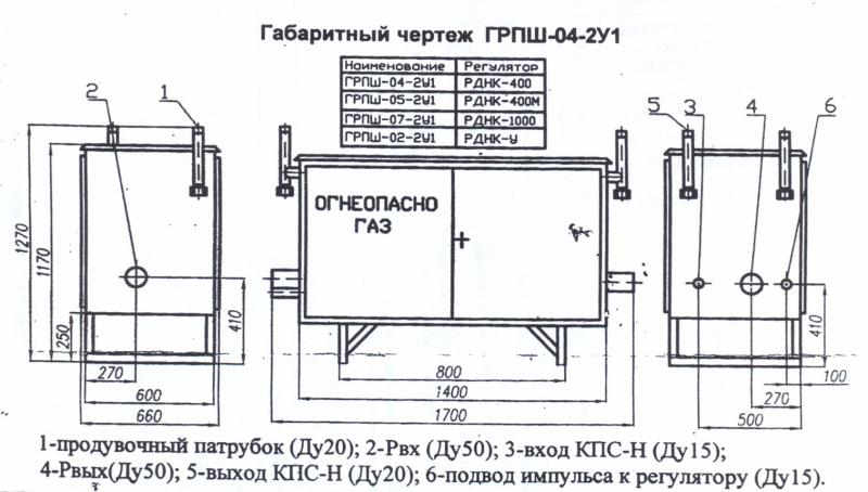 ГРПШ-05-2У1, ГРПШ-04-2У1, ГРПШ-07-2У1, ГРПШ-02-2У1