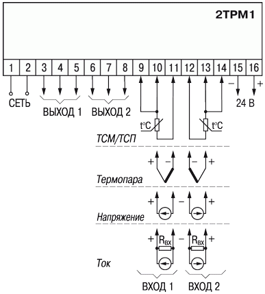 ОБЩАЯ СХЕМА ПОДКЛЮЧЕНИЯ ИЗМЕРИТЕЛЯ-РЕГУЛЯТОРА ДВУХКАНАЛЬНОГО 2ТРМ1