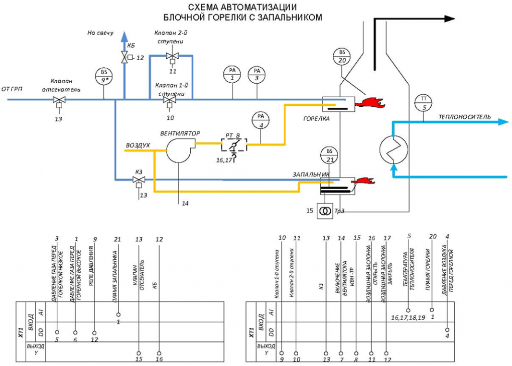Схемы автоматизации и применения автомата горения САФАР-211-БЗК
