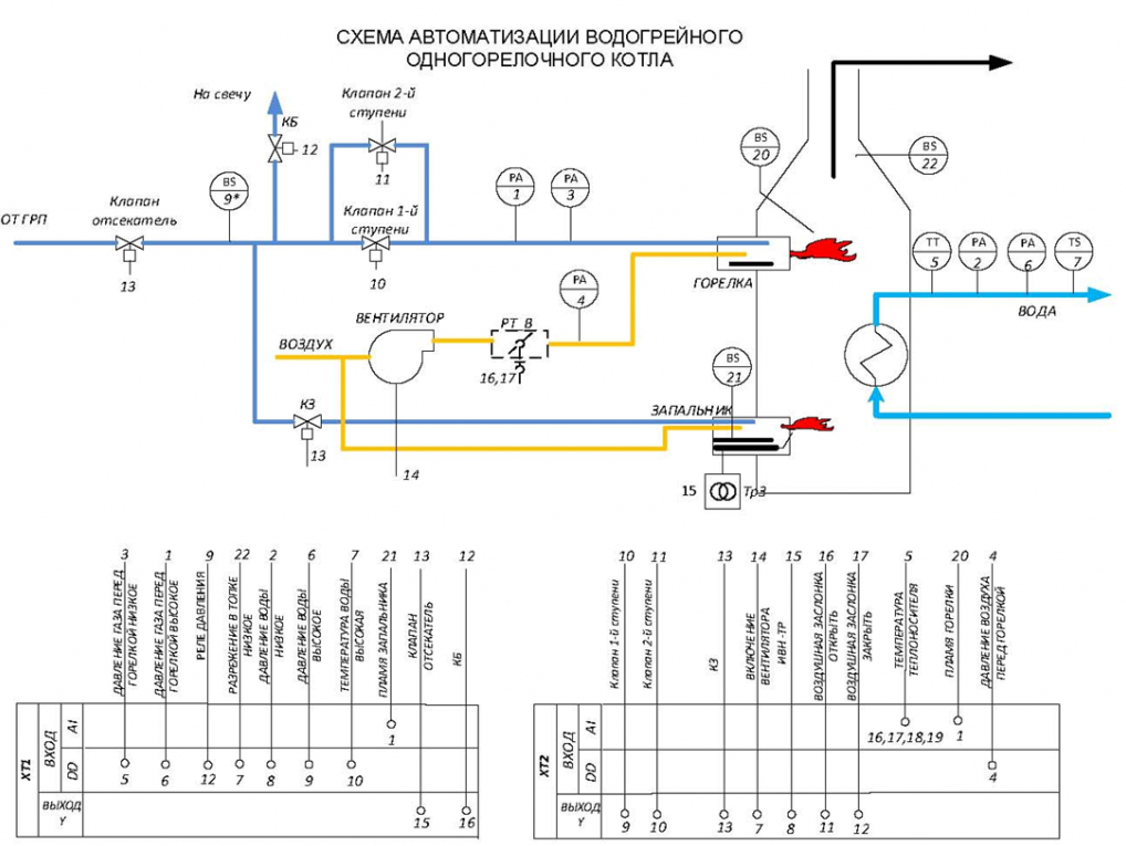 Схемы автоматизации и применения автомата горения САФАР-211-БЗК