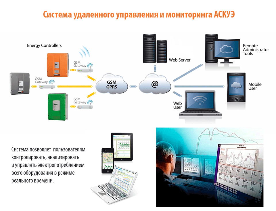 Система управления и мониторинга