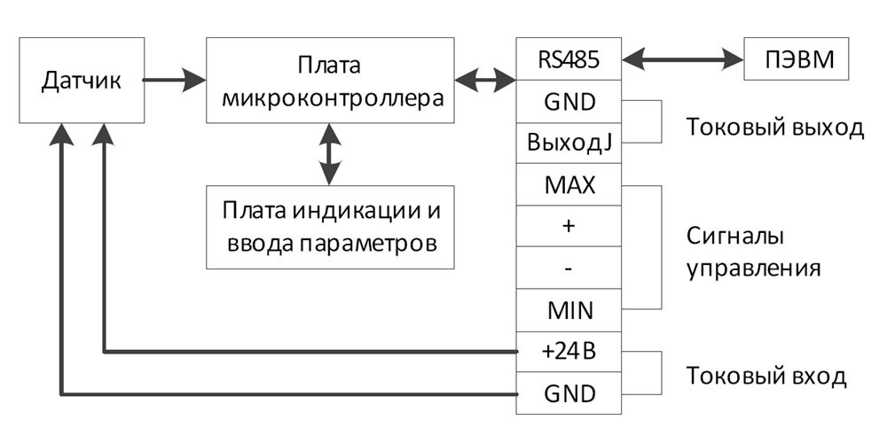 СХЕМА ВНЕШНИХ ПОДКЛЮЧЕНИЙ РЕГУЛЯТОРА ТЕМПЕРАТУРЫ ПРОМА-РТИ-303