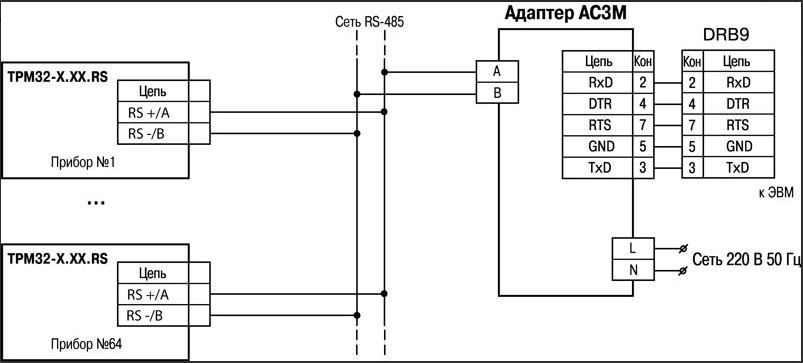 Схема подключения ТРМ32-Х.ХХ.RS к адаптеру сети АС3M