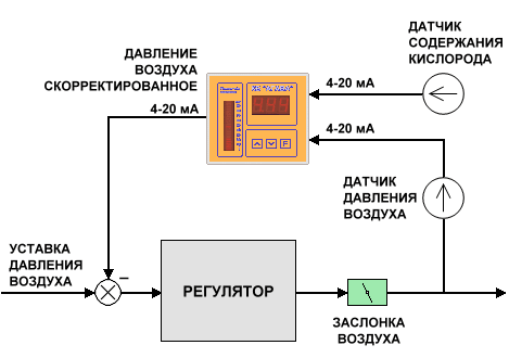 Функциональная схема