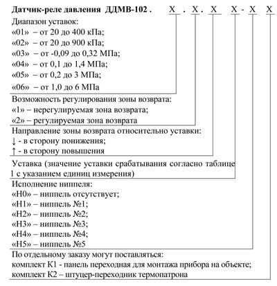 Структура условного обозначения