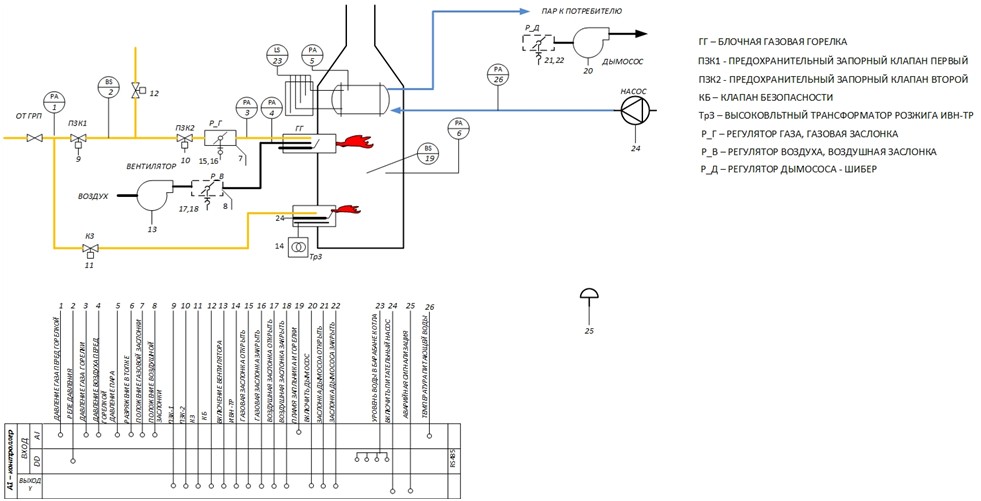Схема автоматизации шкафа автоматики водогрейных котлов и тепловых установок НПП «ПРОМА» САФАР-400-ПАР