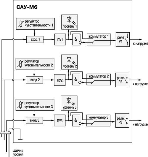 Функциональная схема сигнализатора жидкости САУ-М6