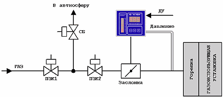 Схема регулятора давления перед горелкой