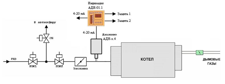Пример использования АДН/АДР.хх.4 в качестве первичного датчика с цифровым индикатором АДИ-01