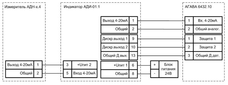 Пример схемы подключения измерителей давления к цифровому индикатору АДИ-01 и контроллеру АГАВА 6432