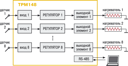 Конфигурация 1 