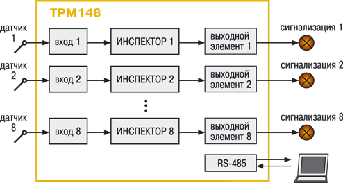 Конфигурация 2