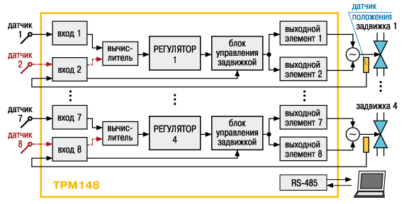 Конфигурация 3