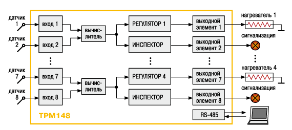 Конфигурация 4