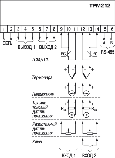 Общая схема подключения ТРМ212