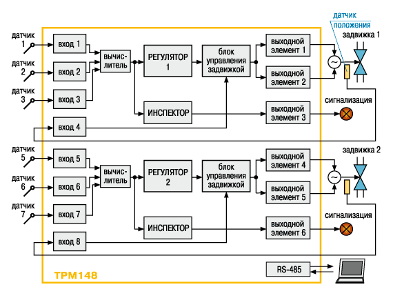 Конфигурация 6