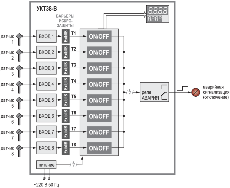 Функциональная схема устройства контроля температуры УКТ38-В