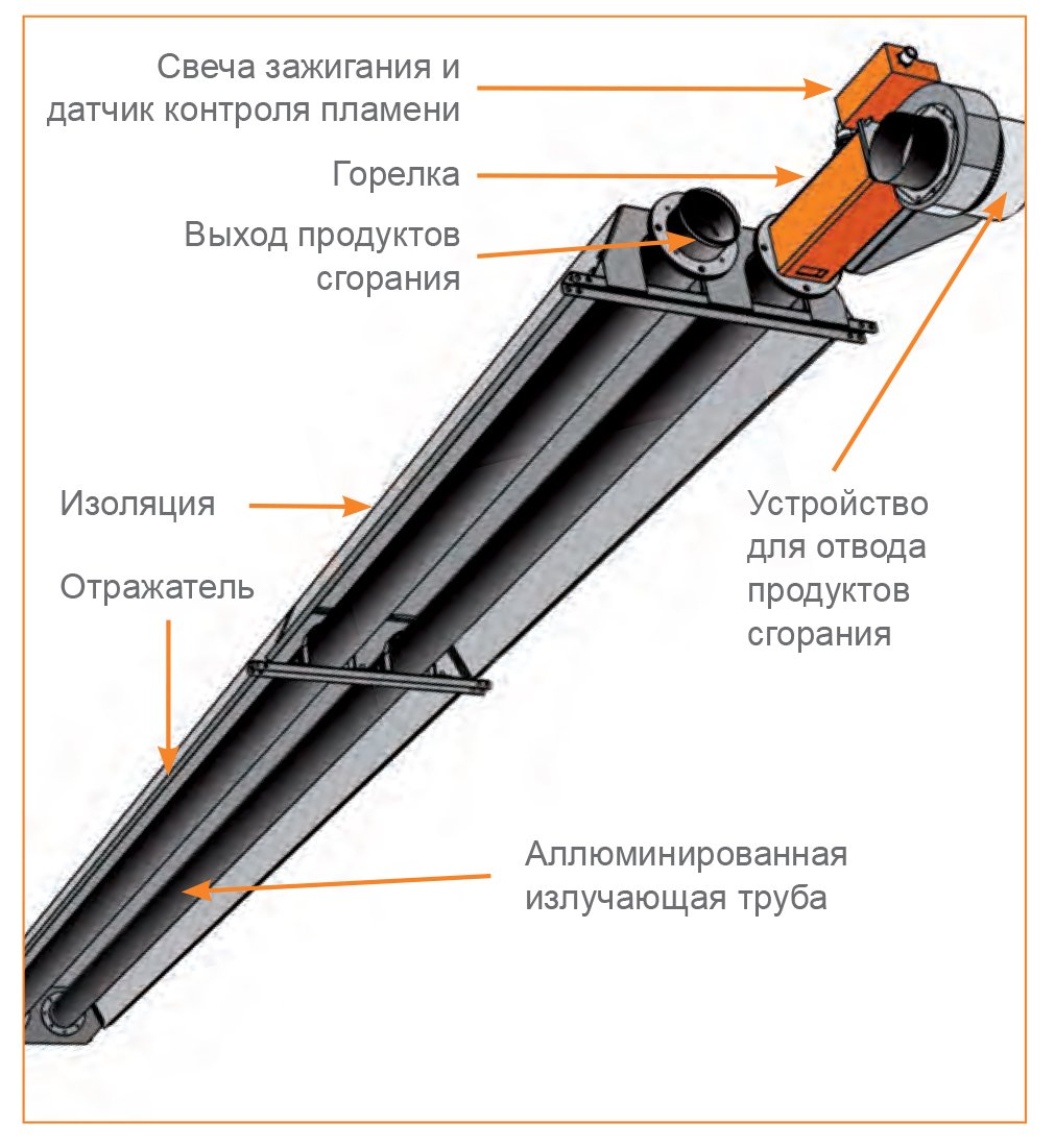 Технология «тёмного» обогрева: